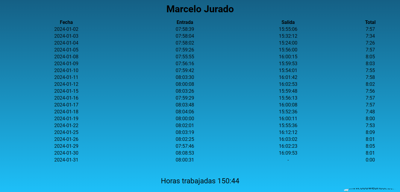 captura registro horario 5